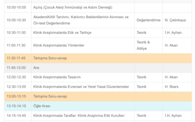 İleri Düzey İyi Klinik Uygulamalar (İKU) Eğitimi