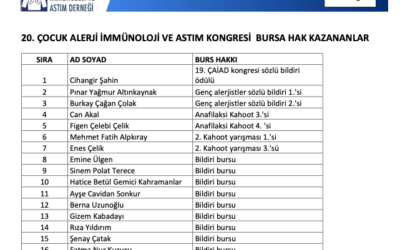 20. ÇOCUK ALERJİ İMMÜNOLOJİ VE ASTIM KONGRESİ BURSA HAK KAZANANLAR